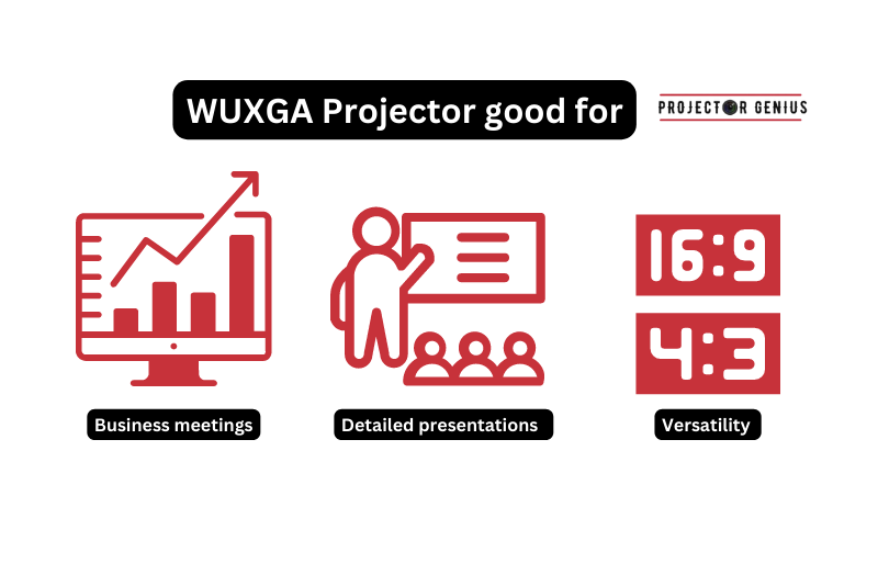 WUXGA Projector good for