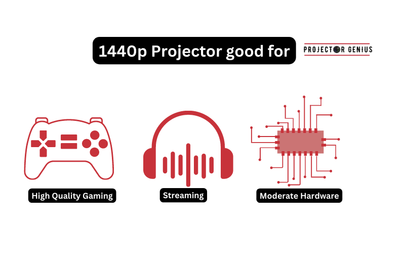 1440p Projector good for
