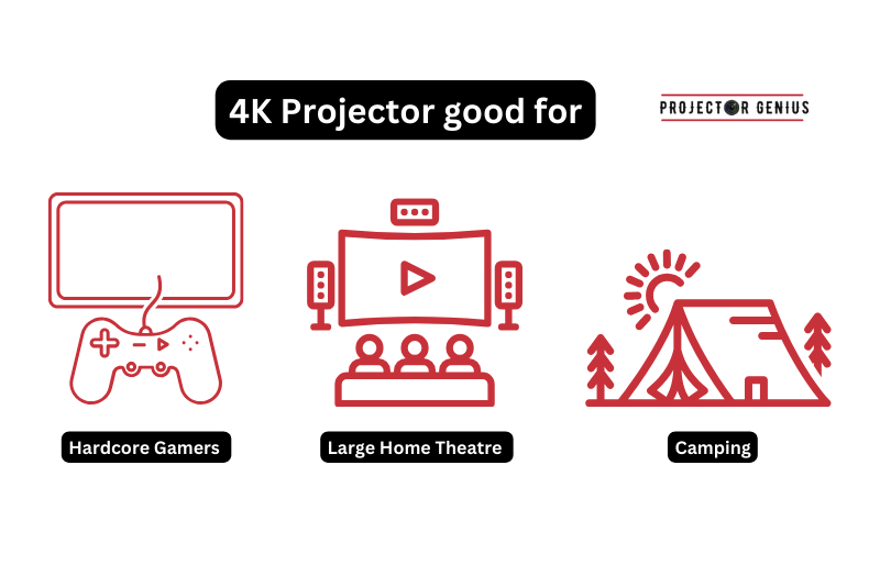 4K Projector good for