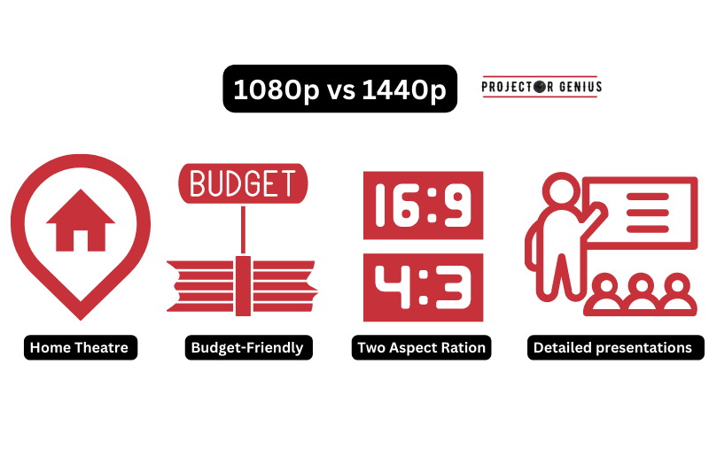 1080p vs 1440p: Which Is Better?