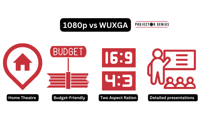 1080p vs WUXGA: Which Is Better?