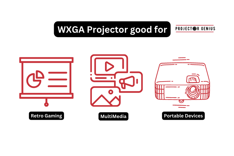 WXGA Projector good for