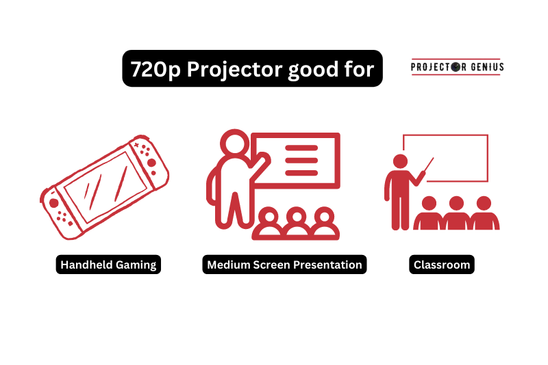 720p Projector good for