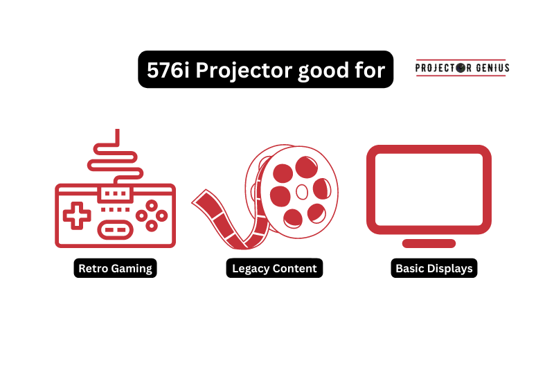 576i Projector Good For