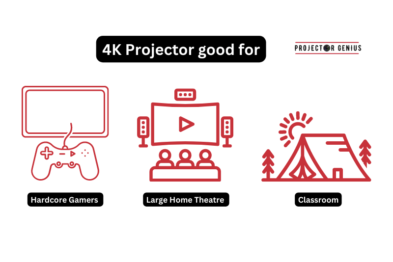 4K Projector good for