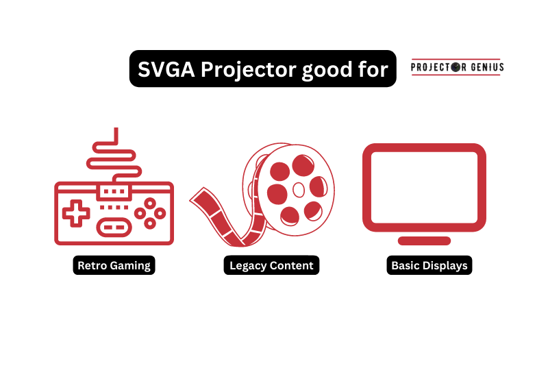SVGA Projector good for
