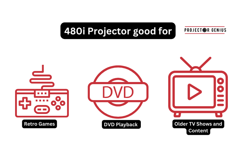 480i Projector good for